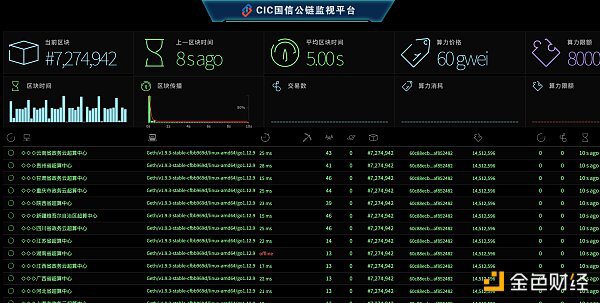 一文读懂国信公链