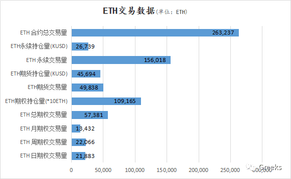 【Deribit期权市场播报】1105:势如破竹