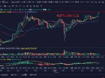 比特币再创新高，距去年高位迟尺之遥