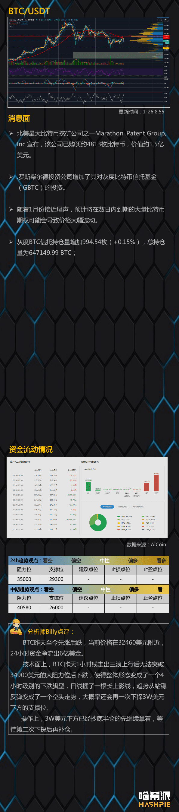 诱多后下跌，大盘走势不稳