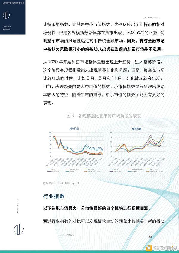 研报：加密货币指数投资报告