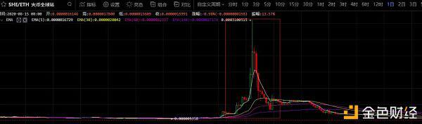 做市商也会一个不慎沦为韭菜？来听听做市商的故事