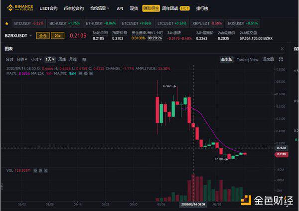 DeFi+NFT：保险赛道的黑马 交易所风险 我们来保障