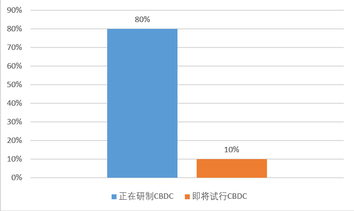深度探讨：中国数字人民币DCEP 能否领跑？各国数字货币有何异同？