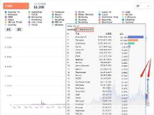 DeFi回温 火币开放平台再添一把火