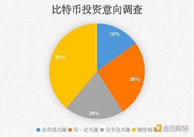 十问比特币：比特币合法吗？普通人如何拥有1枚比特币？