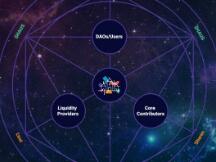 DAOhaus V2：DAO工具的一次革命