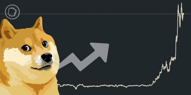 狗狗币DOGE本周涨幅超过110%，登上加密货币领奖台上的第 8 位