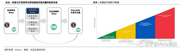 元宇宙专题报告：技术与应用变革掀开互联网新篇章