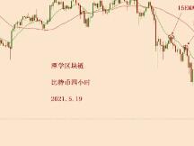 2021.5.19—比特币今天大暴跌，跌到底了吗？