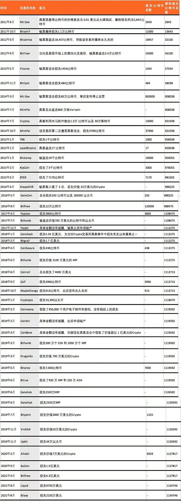 在日本 区块链有哪些应用