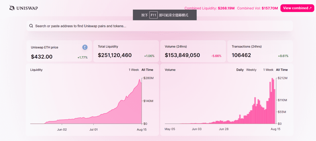 全维度深入解析：Uniswap的正面与背面