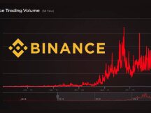 币安、Coinbase日交易量持续下探！创2020年12月以来最低水平