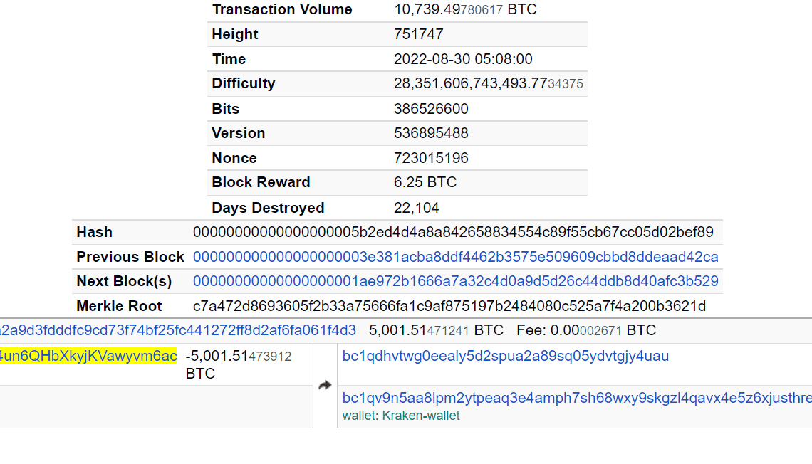 沉睡9年1万枚比特币流向币安、Kraken 巨鲸获利或超1.94亿美元