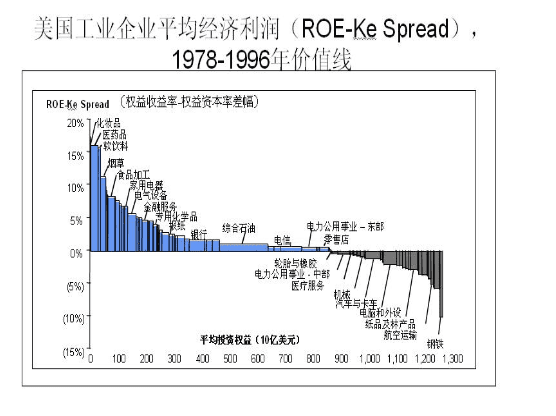 但斌：2021年如何穿越周期，践行长期投资价值