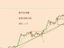2021.1.5—比特币几千点上下夸张波动，到底是怎么了？