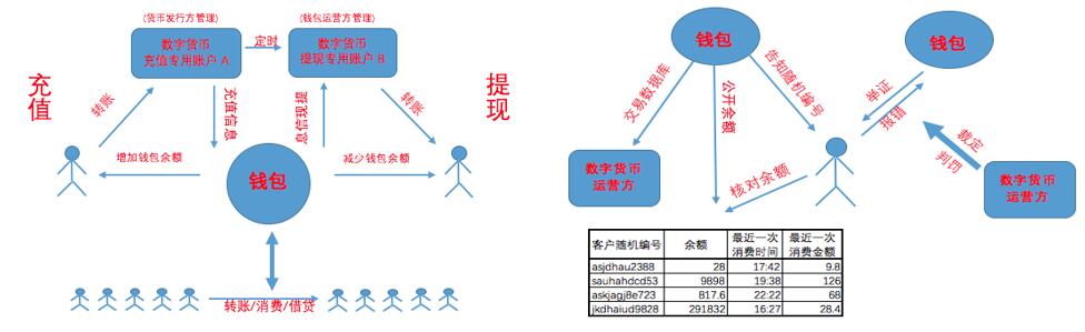 新货币理论与锚定物价指数的数字货币 (10)