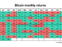 5万过后，怎么走？