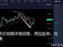 看空比特币的人越来越多了，怎么看？