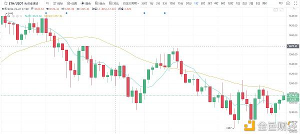 冷风视角：BTC震荡寻底 次新币风光独好