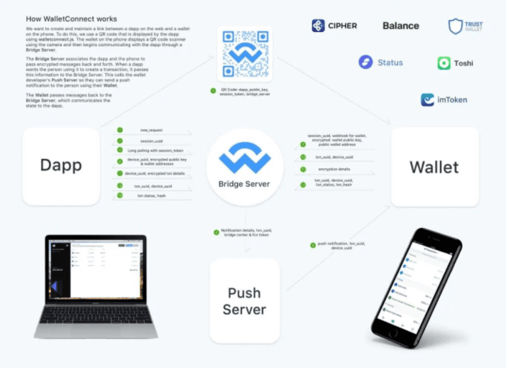 通过捐赠维持的加密钱包WalletConnect 终于迈向商业化