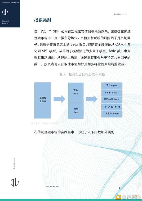 研报：加密货币指数投资报告