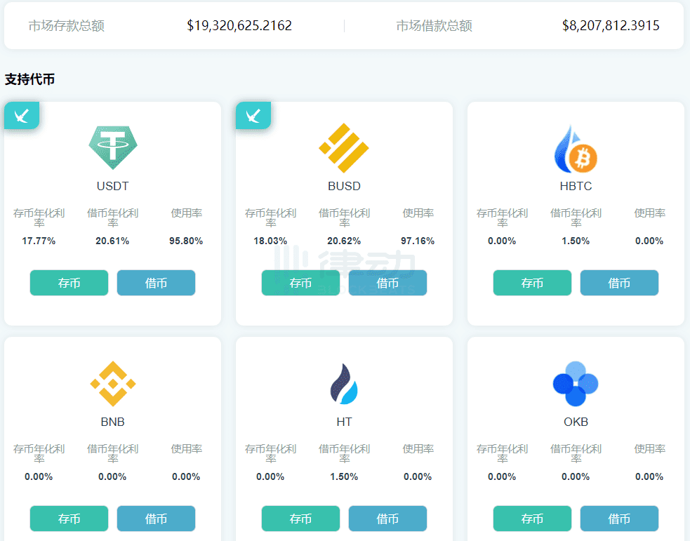 DeFi 产品 ForTube 能否引领未来的投资新趋势？