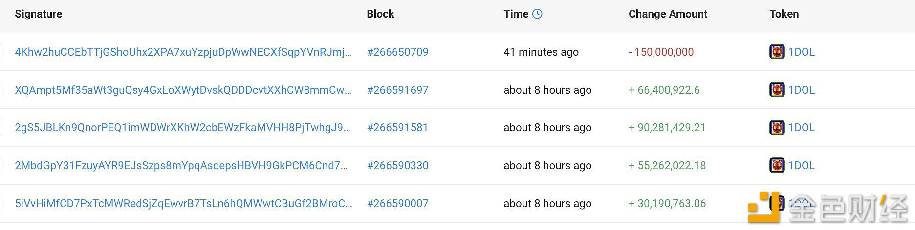 BOME最大个人持有者交易1DOL8小时内再度获利993倍