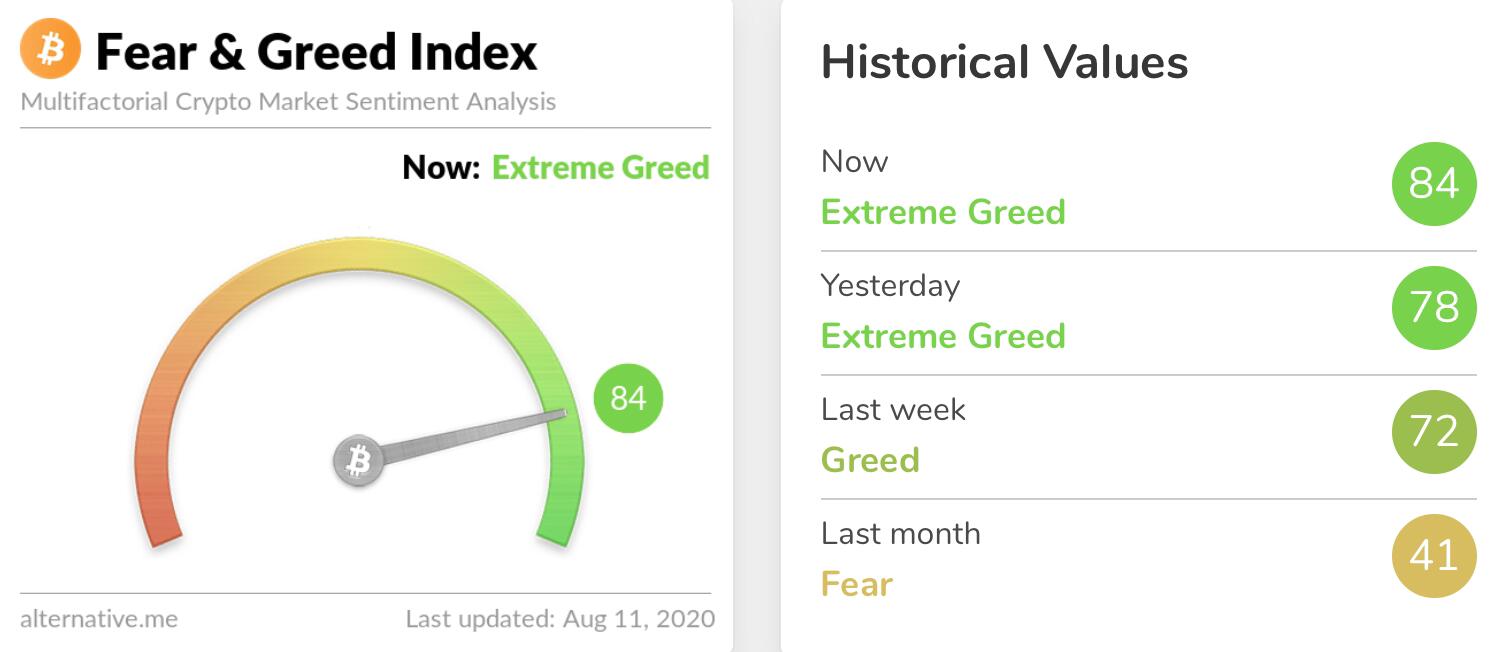 今日恐慌与贪婪指数为84贪婪程度上升