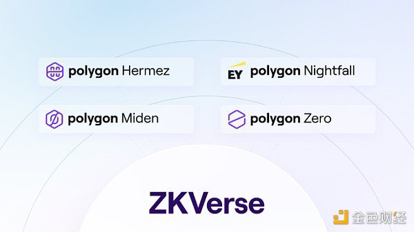 将推出zkEVM 深入了解Polygon Hermez 2.0