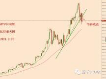 2021.2.26—接下来比特币重点关注这一根支撑阻力线！