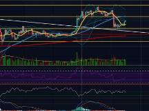 ETH4小时双顶，行情还能继续吗？