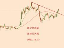 2020.10.13—比特币简评！