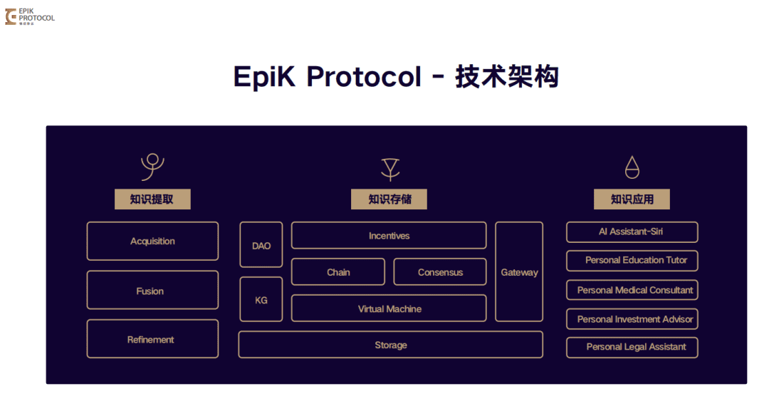 EpiK团队：打造共建共享共益的开源知识平台
