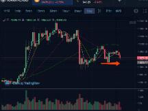 BitMEX受指控，“懂王”确诊行情拉跨