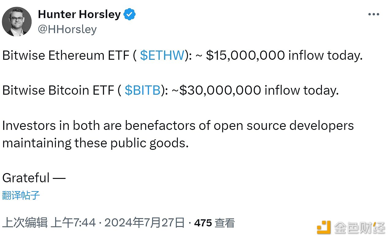 Bitwise比特币ETF昨日流入量约为3千万美元