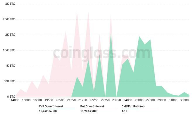 美国坚持不跟进香港放宽 “比特币BTC空头力阻2.5万势头”