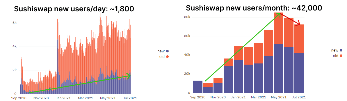 一文看透Sushi生态现状，应从这些方面关注Sushi的未来发展