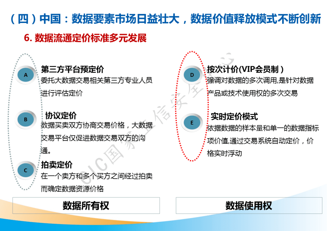 市场规模将超500亿元！国家工信安全中心发布《中国数据要素市场发展白皮书》