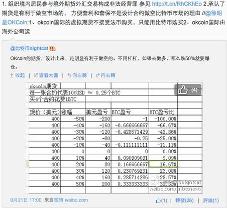 揭秘比特币市场爆跌元凶