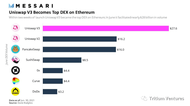 10000字最全第二季度Defi总览，Defi未来值得期待