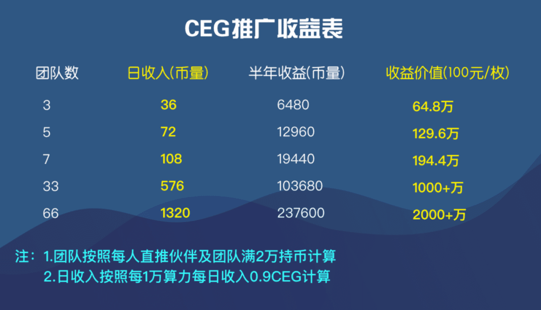 DeFi王冠上的宝石——CEG