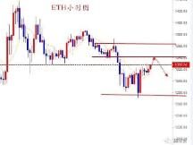 BTC多空博弈中，ETH看冲高回落