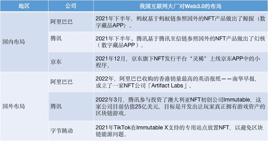 Web3.0革命和中国特色发展之路