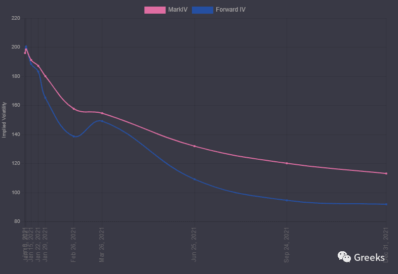 【Deribit期权市场播报】0108：40000