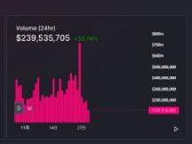 Uniswap停矿后为什么冲不动了？