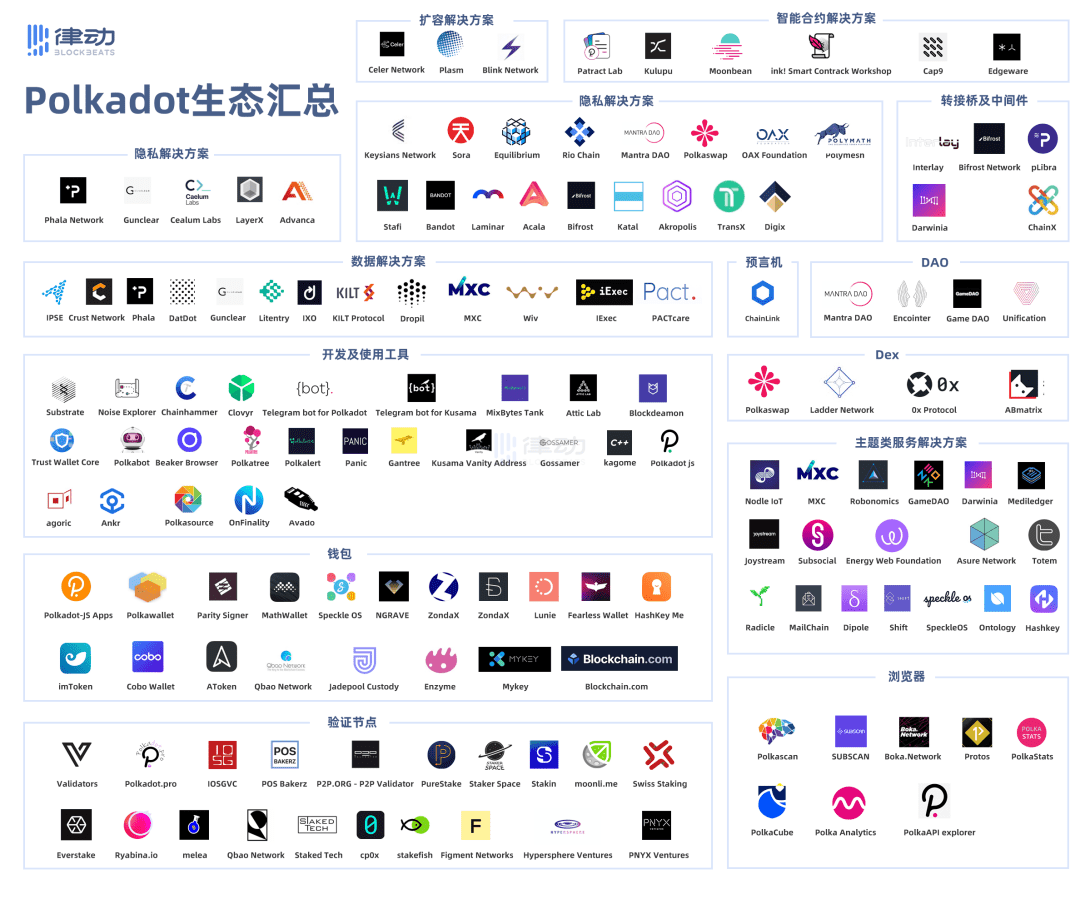 盘一盘热点：Filecoin、波卡生态、NFT等到底应该怎么布局？