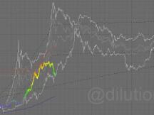 23个链上数据分析比特币本轮周期 结束了吗