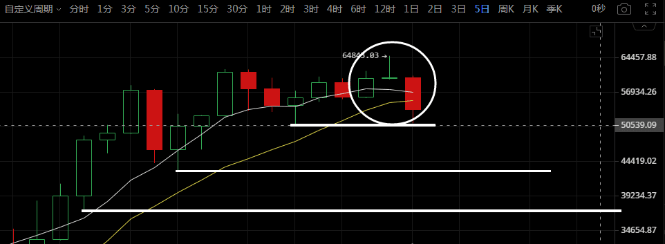 比特币关键形态构筑，稳住心比什么都重要