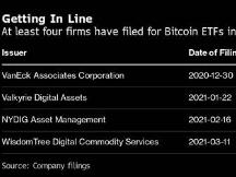 美国SEC主席尚未就任 基金公司已纷纷备战比特币ETF